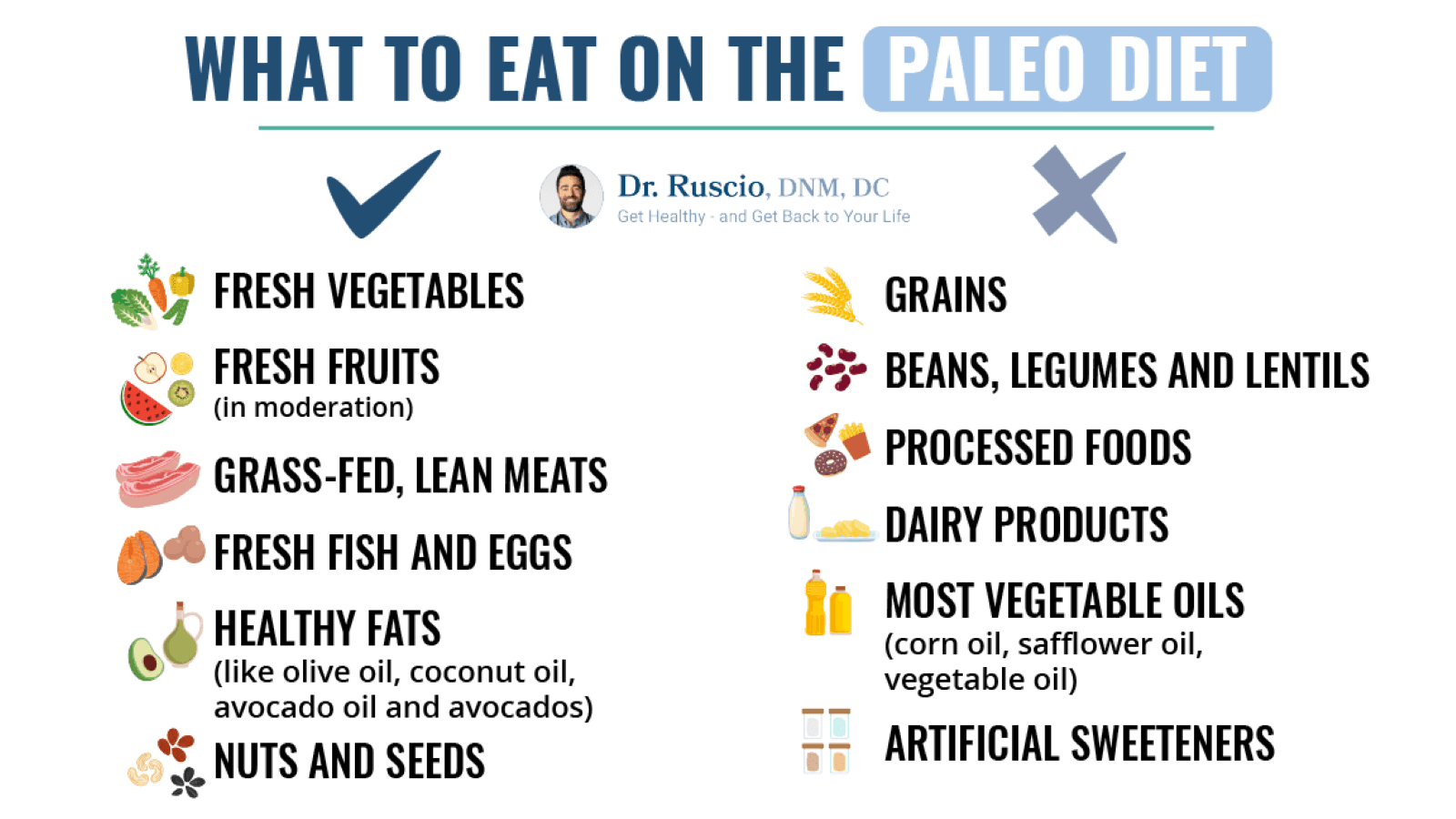 leaky gut diet: infographic of what to eat for the Paleo diet